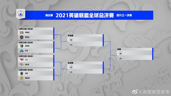 英雄联盟2021全球总决赛lck名额的简单介绍