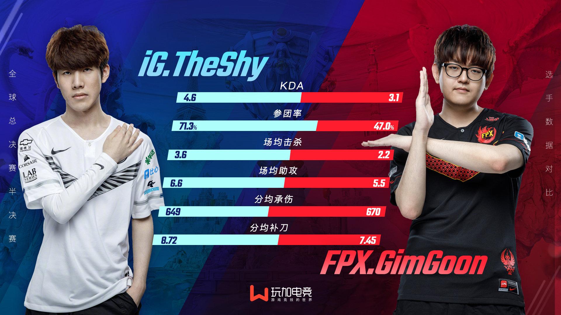 2019全球总决赛英雄联盟fpxvsig(英雄联盟2019全球总决赛fpx vs g2第一场)